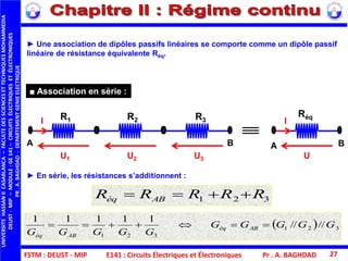 FSTM : DEUST - MIP
UNIVERSITEHASSANIICASABLANCA–FACULTEDESSCIENCESETTECHNIQUESMOHAMMEDIA
DEUST-MIP–MODULE:GE141–CIRCUITSÉLECTRIQUESETÉLECTRONIQUES
PR.A.BAGHDAD-DEPARTEMENTGENIEELECTRIQUE
Pr . A. BAGHDAD 27
■ Association en série :
R1I
U1 U2 U3
R2 R3
A B
I
U
Réq
A B
► Une association de dipôles passifs linéaires se comporte comme un dipôle passif
linéaire de résistance équivalente Réq.
► En série, les résistances s’additionnent :
321 RRRRR ABéq 
  321
321
////
11111
GGGGG
GGGGG
ABéq
ABéq

E141 : Circuits Électriques et Électroniques
 