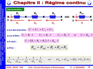 FSTM : DEUST - MIP
UNIVERSITEHASSANIICASABLANCA–FACULTEDESSCIENCESETTECHNIQUESMOHAMMEDIA
DEUST-MIP–MODULE:GE141–CIRCUITSÉLECTRIQUESETÉLECTRONIQUES
PR.A.BAGHDAD-DEPARTEMENTGENIEELECTRIQUE
Pr . A. BAGHDAD 28
Démonstration :
R1
I
U1 U2 U3
R2 R3
A B
I
U
Réq
A B
■ Loi des branches :
■ Loi d’Ohm :
■ Il vient :
321 UUUU 
IRUetIRUIRUIRU éq  332211
  IRIRRRU éq  321
  321
321
////
11111
GGGGG
GGGGG
ABéq
ABéq

321 RRRRR ABéq ■ D’où :
E141 : Circuits Électriques et Électroniques
 
