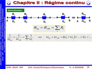 FSTM : DEUST - MIP
UNIVERSITEHASSANIICASABLANCA–FACULTEDESSCIENCESETTECHNIQUESMOHAMMEDIA
DEUST-MIP–MODULE:GE141–CIRCUITSÉLECTRIQUESETÉLECTRONIQUES
PR.A.BAGHDAD-DEPARTEMENTGENIEELECTRIQUE
Pr . A. BAGHDAD 29
Généralisation :

i
iABéq RRR
  ...////...////
111
21 iABéq
i iABéq
GGGGG
GGG
 
R1 R2 Ri
A
Réq
A B
Rn
BG1 G2 Gi
Gn
Géq
E141 : Circuits Électriques et Électroniques
 