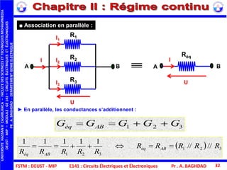 FSTM : DEUST - MIP
UNIVERSITEHASSANIICASABLANCA–FACULTEDESSCIENCESETTECHNIQUESMOHAMMEDIA
DEUST-MIP–MODULE:GE141–CIRCUITSÉLECTRIQUESETÉLECTRONIQUES
PR.A.BAGHDAD-DEPARTEMENTGENIEELECTRIQUE
Pr . A. BAGHDAD 32
■ Association en parallèle :
► En parallèle, les conductances s’additionnent :
321 GGGGG ABéq 
I
U
Réq
A BA B
R1I1
R2I2
R3I3
U
I
  321
321
////
11111
RRRRR
RRRRR
ABéq
ABéq

E141 : Circuits Électriques et Électroniques
 