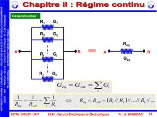 FSTM : DEUST - MIP
UNIVERSITEHASSANIICASABLANCA–FACULTEDESSCIENCESETTECHNIQUESMOHAMMEDIA
DEUST-MIP–MODULE:GE141–CIRCUITSÉLECTRIQUESETÉLECTRONIQUES
PR.A.BAGHDAD-DEPARTEMENTGENIEELECTRIQUE
Pr . A. BAGHDAD 34
Généralisation :

i
iABéq GGG
  ...////...////
111
21 iABéq
i iABéq
RRRRR
RRR
 
Réq
A BA B
R1
R2
Ri
Rn
G1
Gi
Gn
G2
Géq
E141 : Circuits Électriques et Électroniques
 