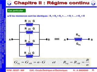 FSTM : DEUST - MIP
UNIVERSITEHASSANIICASABLANCA–FACULTEDESSCIENCESETTECHNIQUESMOHAMMEDIA
DEUST-MIP–MODULE:GE141–CIRCUITSÉLECTRIQUESETÉLECTRONIQUES
PR.A.BAGHDAD-DEPARTEMENTGENIEELECTRIQUE
Pr . A. BAGHDAD 35
Cas particulier :
■ Si les résistances sont les identiques : R1 = R2 = R3 =….. = Ri =…..= Rn = R
n
R
RRetGnGG ABéqABéq 
Réq
A BA B
R
R
R
R
G
G
G
G
Géq
(1)
(2)
(i)
(n)
E141 : Circuits Électriques et Électroniques
 