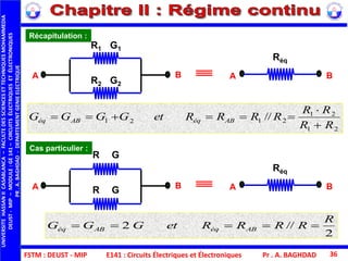 FSTM : DEUST - MIP
UNIVERSITEHASSANIICASABLANCA–FACULTEDESSCIENCESETTECHNIQUESMOHAMMEDIA
DEUST-MIP–MODULE:GE141–CIRCUITSÉLECTRIQUESETÉLECTRONIQUES
PR.A.BAGHDAD-DEPARTEMENTGENIEELECTRIQUE
Pr . A. BAGHDAD 36
21
21
2121 //
RR
RR
RRRRetGGGG ABéqABéq



Récapitulation :
Cas particulier :
Réq
A BA B
R1
R2
Réq
A BA B
R
R
2
//2
R
RRRRetGGG ABéqABéq 
G1
G2
G
G
E141 : Circuits Électriques et Électroniques
 