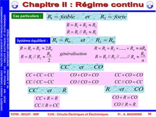 FSTM : DEUST - MIP
UNIVERSITEHASSANIICASABLANCA–FACULTEDESSCIENCESETTECHNIQUESMOHAMMEDIA
DEUST-MIP–MODULE:GE141–CIRCUITSÉLECTRIQUESETÉLECTRONIQUES
PR.A.BAGHDAD-DEPARTEMENTGENIEELECTRIQUE
Pr . A. BAGHDAD 38
Cas particuliers : forteRetfaibleR  21
121
221
// RRRR
RRRR


0201 RRetRR 
n
R
RRRR
nRRRRR
tiongénéralisaR
RRR
RRRR
n
n
0
21
021
0
21
021
//......////
......
2
//
2




COetCC
CCCOCC
COCOCC
COCOCO
COCOCO
CCCCCC
CCCCCC






//////
RRCO
CORCO


//
RetCC
CCRCC
RRCC


//
COetR
Système équilibré :
E141 : Circuits Électriques et Électroniques
 