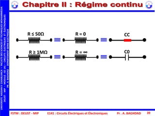 FSTM : DEUST - MIP
UNIVERSITEHASSANIICASABLANCA–FACULTEDESSCIENCESETTECHNIQUESMOHAMMEDIA
DEUST-MIP–MODULE:GE141–CIRCUITSÉLECTRIQUESETÉLECTRONIQUES
PR.A.BAGHDAD-DEPARTEMENTGENIEELECTRIQUE
Pr . A. BAGHDAD 39E141 : Circuits Électriques et Électroniques
R = 0 CC
R = ∞ C0
R ≤ 50Ω
R ≥ 1MΩ
 