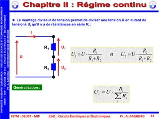 FSTM : DEUST - MIP
UNIVERSITEHASSANIICASABLANCA–FACULTEDESSCIENCESETTECHNIQUESMOHAMMEDIA
DEUST-MIP–MODULE:GE141–CIRCUITSÉLECTRIQUESETÉLECTRONIQUES
PR.A.BAGHDAD-DEPARTEMENTGENIEELECTRIQUE
Pr . A. BAGHDAD 41
► Le montage diviseur de tension permet de diviser une tension U en autant de
tensions Ui qu’il y a de résistances en série Ri :
R1
R2
U
U1
U2
I
21
2
2
21
1
1
RR
R
UUet
RR
R
UU




Généralisation :


i
i
i
i
R
R
UU
E141 : Circuits Électriques et Électroniques
 