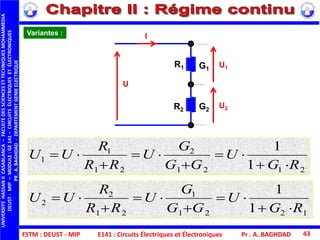 FSTM : DEUST - MIP
UNIVERSITEHASSANIICASABLANCA–FACULTEDESSCIENCESETTECHNIQUESMOHAMMEDIA
DEUST-MIP–MODULE:GE141–CIRCUITSÉLECTRIQUESETÉLECTRONIQUES
PR.A.BAGHDAD-DEPARTEMENTGENIEELECTRIQUE
Pr . A. BAGHDAD 43
Variantes :
2121
2
21
1
1
1
1
RG
U
GG
G
U
RR
R
UU






1221
1
21
2
2
1
1
RG
U
GG
G
U
RR
R
UU






R1
R2
U
U1
U2
I
G1
G2
E141 : Circuits Électriques et Électroniques
 