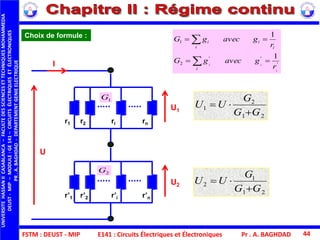 FSTM : DEUST - MIP
UNIVERSITEHASSANIICASABLANCA–FACULTEDESSCIENCESETTECHNIQUESMOHAMMEDIA
DEUST-MIP–MODULE:GE141–CIRCUITSÉLECTRIQUESETÉLECTRONIQUES
PR.A.BAGHDAD-DEPARTEMENTGENIEELECTRIQUE
Pr . A. BAGHDAD 44
21
2
1
GG
G
UU


21
1
2
GG
G
UU


Choix de formule :
'
''
2
1
1
1
i
ii
r
gavecgG
r
gavecgG
i
i
i
i
i




U
I
U1
U2
r’1 r’2 r’i r’n
r1 r2 ri rn
1G
2G
E141 : Circuits Électriques et Électroniques
 
