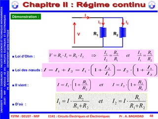 FSTM : DEUST - MIP
UNIVERSITEHASSANIICASABLANCA–FACULTEDESSCIENCESETTECHNIQUESMOHAMMEDIA
DEUST-MIP–MODULE:GE141–CIRCUITSÉLECTRIQUESETÉLECTRONIQUES
PR.A.BAGHDAD-DEPARTEMENTGENIEELECTRIQUE
Pr . A. BAGHDAD 48
Démonstration :
■ Loi des nœuds :
■ Loi d’Ohm :
■ Il vient :













2
1
2
1
2
121 11
I
I
I
I
I
IIII
2
1
1
2
1
2
2
1
2211
R
R
I
I
et
R
R
I
I
IRIRV 













1
2
2
2
1
1 11
R
R
IIet
R
R
II
21
1
2
21
2
1
RR
R
IIet
RR
R
II



■ D’où :
R1
I1
R2
I2
I
V
E141 : Circuits Électriques et Électroniques
 