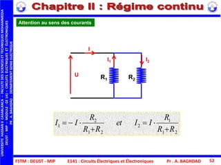 FSTM : DEUST - MIP
UNIVERSITEHASSANIICASABLANCA–FACULTEDESSCIENCESETTECHNIQUESMOHAMMEDIA
DEUST-MIP–MODULE:GE141–CIRCUITSÉLECTRIQUESETÉLECTRONIQUES
PR.A.BAGHDAD-DEPARTEMENTGENIEELECTRIQUE
Pr . A. BAGHDAD 52
21
1
2
21
2
1
RR
R
IIet
RR
R
II




R1
I1
R2
I2
I
U
E141 : Circuits Électriques et Électroniques
Attention au sens des courants
 