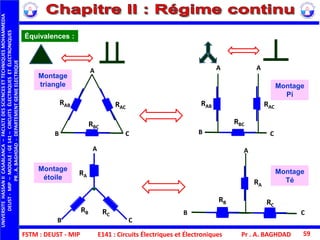 FSTM : DEUST - MIP E141 : Circuits Électriques et Électroniques
UNIVERSITEHASSANIICASABLANCA–FACULTEDESSCIENCESETTECHNIQUESMOHAMMEDIA
DEUST-MIP–MODULE:GE141–CIRCUITSÉLECTRIQUESETÉLECTRONIQUES
PR.A.BAGHDAD-DEPARTEMENTGENIEELECTRIQUE
Pr . A. BAGHDAD 59
Équivalences :
RA
RC
RB
A
B C
A
B C
RAB RAC
RBC
A
B C
RAB RAC
RBC
A
B C
A
RA
RC
RB
Montage
triangle Montage
Pi
Montage
étoile
Montage
Té
 