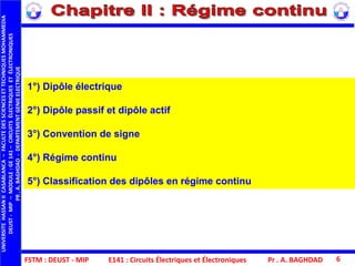 FSTM : DEUST - MIP
UNIVERSITEHASSANIICASABLANCA–FACULTEDESSCIENCESETTECHNIQUESMOHAMMEDIA
DEUST-MIP–MODULE:GE141–CIRCUITSÉLECTRIQUESETÉLECTRONIQUES
PR.A.BAGHDAD-DEPARTEMENTGENIEELECTRIQUE
Pr . A. BAGHDAD 6
1°) Dipôle électrique
2°) Dipôle passif et dipôle actif
3°) Convention de signe
4°) Régime continu
5°) Classification des dipôles en régime continu
E141 : Circuits Électriques et Électroniques
 