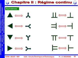 FSTM : DEUST - MIP E141 : Circuits Électriques et Électroniques
UNIVERSITEHASSANIICASABLANCA–FACULTEDESSCIENCESETTECHNIQUESMOHAMMEDIA
DEUST-MIP–MODULE:GE141–CIRCUITSÉLECTRIQUESETÉLECTRONIQUES
PR.A.BAGHDAD-DEPARTEMENTGENIEELECTRIQUE
Pr . A. BAGHDAD 60
Équivalences :
 