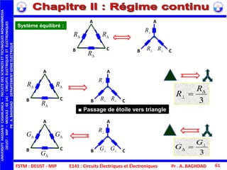FSTM : DEUST - MIP E141 : Circuits Électriques et Électroniques
UNIVERSITEHASSANIICASABLANCA–FACULTEDESSCIENCESETTECHNIQUESMOHAMMEDIA
DEUST-MIP–MODULE:GE141–CIRCUITSÉLECTRIQUESETÉLECTRONIQUES
PR.A.BAGHDAD-DEPARTEMENTGENIEELECTRIQUE
Pr . A. BAGHDAD 61
■ Passage de étoile vers triangle
3

 
R
R
3

 
G
G
Système équilibré :
A
B C
A
B C
R R
R
R
R R
A
B C
A
B C
R R
R
R
R R
A
B C
A
B C
G G
G
R
G G
 