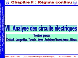 FSTM : DEUST - MIP E141 : Circuits Électriques et Électroniques
UNIVERSITEHASSANIICASABLANCA–FACULTEDESSCIENCESETTECHNIQUESMOHAMMEDIA
DEUST-MIP–MODULE:GE141–CIRCUITSÉLECTRIQUESETÉLECTRONIQUES
PR.A.BAGHDAD-DEPARTEMENTGENIEELECTRIQUE
Pr . A. BAGHDAD 62
 