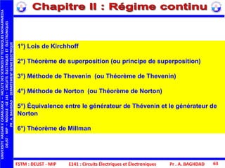 FSTM : DEUST - MIP E141 : Circuits Électriques et Électroniques
UNIVERSITEHASSANIICASABLANCA–FACULTEDESSCIENCESETTECHNIQUESMOHAMMEDIA
DEUST-MIP–MODULE:GE141–CIRCUITSÉLECTRIQUESETÉLECTRONIQUES
PR.A.BAGHDAD-DEPARTEMENTGENIEELECTRIQUE
Pr . A. BAGHDAD 63
1°) Lois de Kirchhoff
2°) Théorème de superposition (ou principe de superposition)
3°) Méthode de Thevenin (ou Théorème de Thevenin)
4°) Méthode de Norton (ou Théorème de Norton)
5°) Équivalence entre le générateur de Thévenin et le générateur de
Norton
6°) Théorème de Millman
 