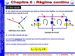 FSTM : DEUST - MIP E141 : Circuits Électriques et Électroniques
UNIVERSITEHASSANIICASABLANCA–FACULTEDESSCIENCESETTECHNIQUESMOHAMMEDIA
DEUST-MIP–MODULE:GE141–CIRCUITSÉLECTRIQUESETÉLECTRONIQUES
PR.A.BAGHDAD-DEPARTEMENTGENIEELECTRIQUE
Pr . A. BAGHDAD 65
► Un nœud est une connexion qui relie au moins trois dipôles. Le circuit représenté
contient deux nœuds A et B.
Loi des nœuds
Exemple de circuit
► La loi des nœuds dit que :
■ La somme algébrique des courants qui arrivent et partent d'un nœud est nulle (pas
d'accumulation d'électricité).
■ Si on compte comme positif un courant qui arrive au nœud :
I1 – I2 – I3 = 0
Définition d'un nœud
I1
R1
E1
R2
E2
I2
I3
R3
I1
Ié
I3
A
B
 