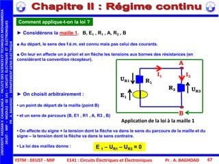 FSTM : DEUST - MIP E141 : Circuits Électriques et Électroniques
UNIVERSITEHASSANIICASABLANCA–FACULTEDESSCIENCESETTECHNIQUESMOHAMMEDIA
DEUST-MIP–MODULE:GE141–CIRCUITSÉLECTRIQUESETÉLECTRONIQUES
PR.A.BAGHDAD-DEPARTEMENTGENIEELECTRIQUE
Pr . A. BAGHDAD 67
► Considérons la maille 1. B, E1 , R1 , A, R3 , B
■ Au départ, le sens des f.é.m. est connu mais pas celui des courants.
■ On leur en affecte un à priori et on flèche les tensions aux bornes des résistances (en
considérant la convention récepteur).
► On choisit arbitrairement :
• un point de départ de la maille (point B)
• et un sens de parcours (B, E1 , R1 , A, R3 , B)
• On affecte du signe + la tension dont la flèche va dans le sens du parcours de la maille et du
signe – la tension dont la flèche va dans le sens contraire.
• La loi des mailles donne :
Comment applique-t-on la loi ?
Application de la loi à la maille 1
E 1 – UR1 – UR3 = 0
I1
R1
E1
I3
A
B
UR3
UR1
R3
 