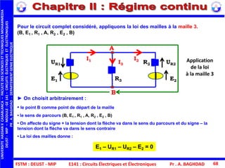 FSTM : DEUST - MIP E141 : Circuits Électriques et Électroniques
UNIVERSITEHASSANIICASABLANCA–FACULTEDESSCIENCESETTECHNIQUESMOHAMMEDIA
DEUST-MIP–MODULE:GE141–CIRCUITSÉLECTRIQUESETÉLECTRONIQUES
PR.A.BAGHDAD-DEPARTEMENTGENIEELECTRIQUE
Pr . A. BAGHDAD 68
Pour le circuit complet considéré, appliquons la loi des mailles à la maille 3.
(B, E1 , R1 , A, R2 , E2 , B)
► On choisit arbitrairement :
• le point B comme point de départ de la maille
• le sens de parcours (B, E1 , R1 , A, R2 , E2 , B)
• On affecte du signe + la tension dont la flèche va dans le sens du parcours et du signe – la
tension dont la flèche va dans le sens contraire
• La loi des mailles donne :
Application
de la loi
à la maille 3
E1 – UR1 – UR2 – E2 = 0
I1
UR1
E1
R2
E2
I2
I3
A
B
R3
UR2
 