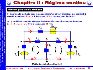 FSTM : DEUST - MIP E141 : Circuits Électriques et Électroniques
UNIVERSITEHASSANIICASABLANCA–FACULTEDESSCIENCESETTECHNIQUESMOHAMMEDIA
DEUST-MIP–MODULE:GE141–CIRCUITSÉLECTRIQUESETÉLECTRONIQUES
PR.A.BAGHDAD-DEPARTEMENTGENIEELECTRIQUE
Pr . A. BAGHDAD 70
Méthode générale de Kirchhoff
► Donnons la méthode pour le cas général d'un circuit électrique qui contient N
nœuds (exemple : N = 4) et B branches (B = 6) comme dans le circuit.
► Le problème consiste à trouver les intensités dans chacune des branches
(I1 , I2 , I3 , I4 , I5 , I6 ). Il y a B inconnues (B = 6).
Méthode générale de Kirchhoff
I1
R1
E1
R2
E2
I5
I3
A
B
R3
R6
E3
R4 R5
I2
I6
I4
M N
 