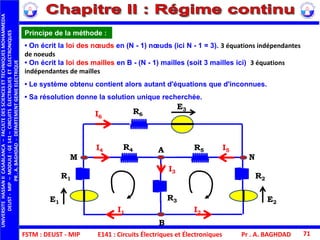 FSTM : DEUST - MIP E141 : Circuits Électriques et Électroniques
UNIVERSITEHASSANIICASABLANCA–FACULTEDESSCIENCESETTECHNIQUESMOHAMMEDIA
DEUST-MIP–MODULE:GE141–CIRCUITSÉLECTRIQUESETÉLECTRONIQUES
PR.A.BAGHDAD-DEPARTEMENTGENIEELECTRIQUE
Pr . A. BAGHDAD 71
• On écrit la loi des nœuds en (N - 1) nœuds (ici N - 1 = 3). 3 équations indépendantes
de noeuds
• On écrit la loi des mailles en B - (N - 1) mailles (soit 3 mailles ici) 3 équations
indépendantes de mailles
• Le système obtenu contient alors autant d'équations que d'inconnues.
• Sa résolution donne la solution unique recherchée.
Principe de la méthode :
I1
R1
E1
R2
E2
I5
I3
A
B
R3
R6
E3
R4 R5
I2
I6
I4
M N
 