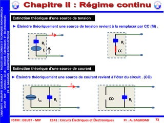 FSTM : DEUST - MIP E141 : Circuits Électriques et Électroniques
UNIVERSITEHASSANIICASABLANCA–FACULTEDESSCIENCESETTECHNIQUESMOHAMMEDIA
DEUST-MIP–MODULE:GE141–CIRCUITSÉLECTRIQUESETÉLECTRONIQUES
PR.A.BAGHDAD-DEPARTEMENTGENIEELECTRIQUE
Pr . A. BAGHDAD 73
Extinction théorique d’une source de tension
Extinction théorique d’une source de courant
I
RiICC Ri
CO
I
Ri
E
Ri
CC
► Éteindre théoriquement une source de tension revient à la remplacer par CC (fil) .
► Éteindre théoriquement une source de courant revient à l’ôter du circuit . (CO)
 