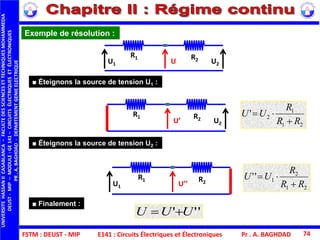 FSTM : DEUST - MIP E141 : Circuits Électriques et Électroniques
UNIVERSITEHASSANIICASABLANCA–FACULTEDESSCIENCESETTECHNIQUESMOHAMMEDIA
DEUST-MIP–MODULE:GE141–CIRCUITSÉLECTRIQUESETÉLECTRONIQUES
PR.A.BAGHDAD-DEPARTEMENTGENIEELECTRIQUE
Pr . A. BAGHDAD 74
Exemple de résolution :
UU1 U2
R1 R2
■ Éteignons la source de tension U1 :
■ Éteignons la source de tension U2 :
U’’
R1 R2U1
■ Finalement :
U’ U2
R1 R2
21
1
2'
RR
R
UU


21
2
1''
RR
R
UU


''' UUU 
 