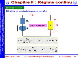 FSTM : DEUST - MIP E141 : Circuits Électriques et Électroniques
UNIVERSITEHASSANIICASABLANCA–FACULTEDESSCIENCESETTECHNIQUESMOHAMMEDIA
DEUST-MIP–MODULE:GE141–CIRCUITSÉLECTRIQUESETÉLECTRONIQUES
PR.A.BAGHDAD-DEPARTEMENTGENIEELECTRIQUE
Pr . A. BAGHDAD 76
R
U
Iet
RR
R
EU
T
T 


U
I
I
R
RT
ET
Circuit de Thevenin :
IRUet
RR
E
I
T
T



Si le dipôle est une résistance pure par exemple :
Circuit de Thévenin
 