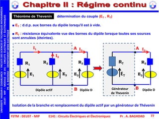 FSTM : DEUST - MIP E141 : Circuits Électriques et Électroniques
UNIVERSITEHASSANIICASABLANCA–FACULTEDESSCIENCESETTECHNIQUESMOHAMMEDIA
DEUST-MIP–MODULE:GE141–CIRCUITSÉLECTRIQUESETÉLECTRONIQUES
PR.A.BAGHDAD-DEPARTEMENTGENIEELECTRIQUE
Pr . A. BAGHDAD 77
■ ET : d.d.p. aux bornes du dipôle lorsqu'il est à vide.
■ RT : résistance équivalente vue des bornes du dipôle lorsque toutes ses sources
sont annulées (éteintes).
Théorème de Thevenin
Isolation de la branche et remplacement du dipôle actif par un générateur de Thévenin
I1
E1
R2
E3
I2
I3
A
B
R3
E2
R1
Dipôle actif Dipôle D
E3
I3
A
B
R3
Dipôle D
RT
ET
Générateur
de Thevenin
détermination du couple (ET , RT)
 