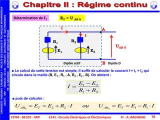 FSTM : DEUST - MIP E141 : Circuits Électriques et Électroniques
UNIVERSITEHASSANIICASABLANCA–FACULTEDESSCIENCESETTECHNIQUESMOHAMMEDIA
DEUST-MIP–MODULE:GE141–CIRCUITSÉLECTRIQUESETÉLECTRONIQUES
PR.A.BAGHDAD-DEPARTEMENTGENIEELECTRIQUE
Pr . A. BAGHDAD 78
■ Le calcul de cette tension est simple, il suffit de calculer le courant I = I1 = I2 qui
circule dans la maille (B, E1 , R1 , A, R2 , E2 , B). On obtient :
■ puis de calculer :
ET = U AB 0Détermination de ET
21
21
RR
EE
I



IREEUouIREEU TABTAB  1122 00
I
E1
R2
I
A
B
E2
R1
Dipôle actif Dipôle D
UAB 0
 