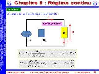 FSTM : DEUST - MIP E141 : Circuits Électriques et Électroniques
UNIVERSITEHASSANIICASABLANCA–FACULTEDESSCIENCESETTECHNIQUESMOHAMMEDIA
DEUST-MIP–MODULE:GE141–CIRCUITSÉLECTRIQUESETÉLECTRONIQUES
PR.A.BAGHDAD-DEPARTEMENTGENIEELECTRIQUE
Pr . A. BAGHDAD 83
R
U
IetI
RR
RR
U N
N
N




Exemple :
IRUet
RR
R
II
N
N
N 


Si le dipôle est une résistance pure par exemple :
U
I
I
R
RN
IN
Circuit de Norton
 