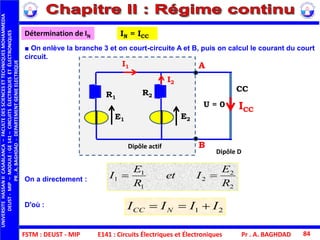 FSTM : DEUST - MIP E141 : Circuits Électriques et Électroniques
UNIVERSITEHASSANIICASABLANCA–FACULTEDESSCIENCESETTECHNIQUESMOHAMMEDIA
DEUST-MIP–MODULE:GE141–CIRCUITSÉLECTRIQUESETÉLECTRONIQUES
PR.A.BAGHDAD-DEPARTEMENTGENIEELECTRIQUE
Pr . A. BAGHDAD 84
Détermination de IN
On a directement :
D'où :
■ On enlève la branche 3 et on court-circuite A et B, puis on calcul le courant du court
circuit.
I1
E1
R2
U = 0
I2
ICC
A
B
E2
R1
Dipôle actif
Dipôle D
CC
2
2
2
1
1
1
R
E
Iet
R
E
I 
21 IIII NCC 
IN = ICC
 