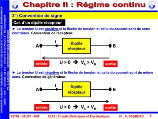 FSTM : DEUST - MIP
UNIVERSITEHASSANIICASABLANCA–FACULTEDESSCIENCESETTECHNIQUESMOHAMMEDIA
DEUST-MIP–MODULE:GE141–CIRCUITSÉLECTRIQUESETÉLECTRONIQUES
PR.A.BAGHDAD-DEPARTEMENTGENIEELECTRIQUE
Pr . A. BAGHDAD 9E141 : Circuits Électriques et Électroniques
► La tension U est positive si la flèche de tension et celle du courant sont de sens
contraires. Convention de récepteur.
Dipôle
récepteur
A B
i
U > 0  VA > VBentrée sortie
Cas d’un dipôle récepteur
► La tension U est négative si la flèche de tension et celle du courant sont de même
sens. Convention de générateur.
entrée sortie
Dipôle
récepteur
A B
I
U < 0  VA < VB
3°) Convention de signe
 