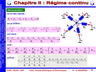 FSTM : DEUST - MIP E141 : Circuits Électriques et Électroniques
UNIVERSITEHASSANIICASABLANCA–FACULTEDESSCIENCESETTECHNIQUESMOHAMMEDIA
DEUST-MIP–MODULE:GE141–CIRCUITSÉLECTRIQUESETÉLECTRONIQUES
PR.A.BAGHDAD-DEPARTEMENTGENIEELECTRIQUE
Pr . A. BAGHDAD 90
Démonstration :
054321  IIIII
V1
V5
V4
V3
V2
VN
N
R1 R5
R4
R3
R2
I1 I2
I2
I3
I4
5
5
5
4
4
4
3
3
3
2
2
2
1
1
1
R
VV
I
R
VV
I
R
VV
I
R
VV
I
R
VV
I NNNNN 









0
5
5
4
4
3
3
2
2
1
1










R
VV
R
VV
R
VV
R
VV
R
VV NNNNN
■ Loi des nœuds :
■ Loi d’Ohm :
■ Il vient :
■ D’où :
NV
RRRRRR
V
R
V
R
V
R
V
R
V







543215
5
4
4
3
3
2
2
1
1 11111
■ Et :
54321
5544332211
54321
5
5
4
4
3
3
2
2
1
1
11111 GGGGG
VGVGVGVGVG
RRRRR
R
V
R
V
R
V
R
V
R
V
VN






 