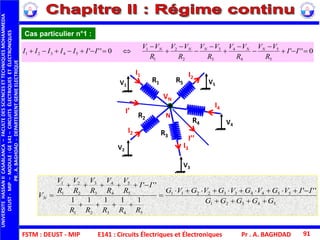 FSTM : DEUST - MIP E141 : Circuits Électriques et Électroniques
UNIVERSITEHASSANIICASABLANCA–FACULTEDESSCIENCESETTECHNIQUESMOHAMMEDIA
DEUST-MIP–MODULE:GE141–CIRCUITSÉLECTRIQUESETÉLECTRONIQUES
PR.A.BAGHDAD-DEPARTEMENTGENIEELECTRIQUE
Pr . A. BAGHDAD 91
Cas particulier n°1 :
V1
V5
V4
V3
V2
VN
N
R1 R5
R4
R3
R2
I1 I2
I2
I3
I4
I’
I’’
54321
5544332211
54321
5
5
4
4
3
3
2
2
1
1
'''
11111
'''
GGGGG
IIVGVGVGVGVG
RRRRR
II
R
V
R
V
R
V
R
V
R
V
VN






0'''0'''
5
5
4
4
3
3
2
2
1
1
54321 









 II
R
VV
R
VV
R
VV
R
VV
R
VV
IIIIIII NNNNN
 