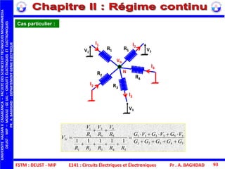 FSTM : DEUST - MIP E141 : Circuits Électriques et Électroniques
UNIVERSITEHASSANIICASABLANCA–FACULTEDESSCIENCESETTECHNIQUESMOHAMMEDIA
DEUST-MIP–MODULE:GE141–CIRCUITSÉLECTRIQUESETÉLECTRONIQUES
PR.A.BAGHDAD-DEPARTEMENTGENIEELECTRIQUE
Pr . A. BAGHDAD 93
Cas particulier :
V1
V5
V3
VN
N
R1 R5
R4
R3
R2
I1 I2
I2
I3
I4
54321
553311
54321
5
5
3
3
1
1
11111 GGGGG
VGVGVG
RRRRR
R
V
R
V
R
V
VN






 