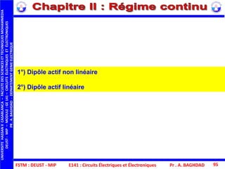 FSTM : DEUST - MIP E141 : Circuits Électriques et Électroniques
UNIVERSITEHASSANIICASABLANCA–FACULTEDESSCIENCESETTECHNIQUESMOHAMMEDIA
DEUST-MIP–MODULE:GE141–CIRCUITSÉLECTRIQUESETÉLECTRONIQUES
PR.A.BAGHDAD-DEPARTEMENTGENIEELECTRIQUE
Pr . A. BAGHDAD 95
1°) Dipôle actif non linéaire
2°) Dipôle actif linéaire
 
