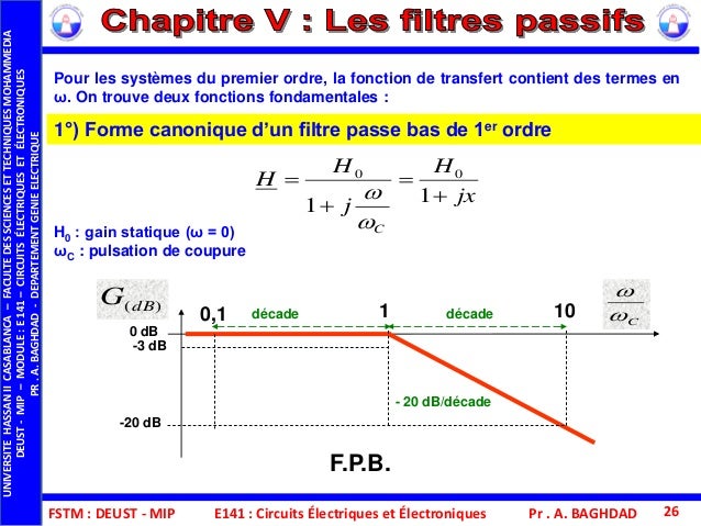 Passer De La Forme Developpee A Canonique Fstm deust mip-e141_cee_chap_v_les filtres passifs