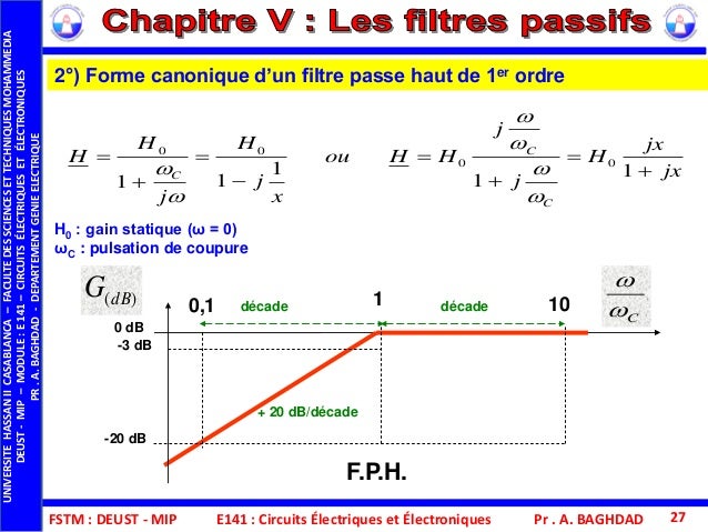 Passer De La Forme Developpee A Canonique Fstm deust mip-e141_cee_chap_v_les filtres passifs