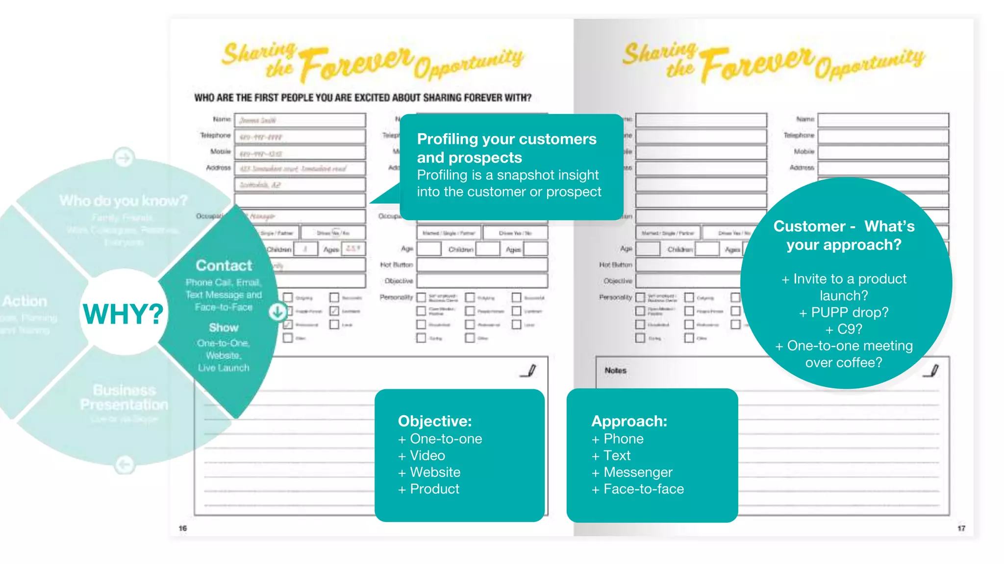 Objective:
+ One-to-one
+ Video
+ Website
+ Product
Approach:
+ Phone
+ Text
+ Messenger
+ Face-to-face
Customer - What’s
your approach?
+ Invite to a product
launch?
+ PUPP drop?
+ C9?
+ One-to-one meeting
over coffee?
Profiling your customers
and prospects
Profiling is a snapshot insight
into the customer or prospect
WHY?
 