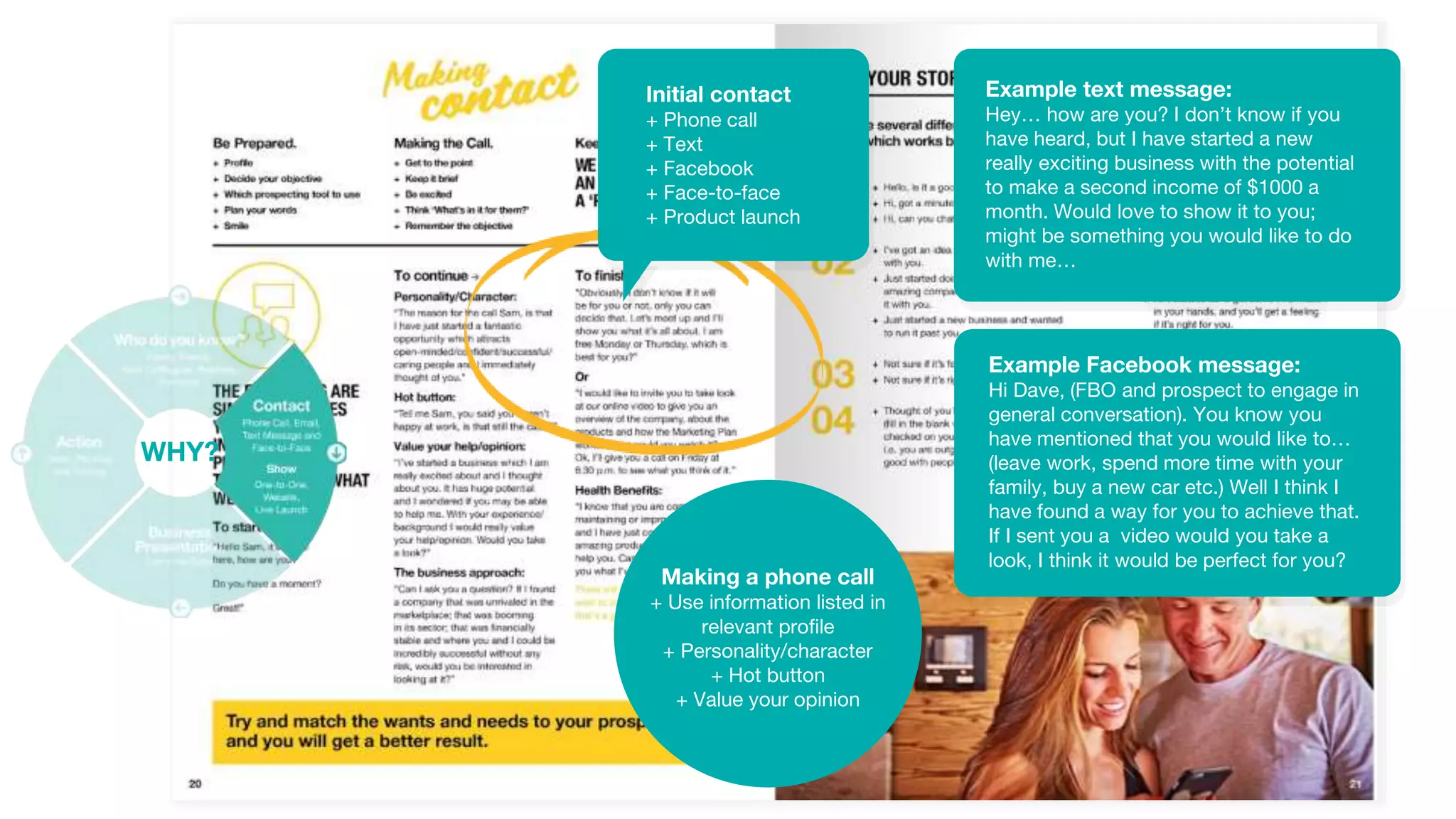 Initial contact
+ Phone call
+ Text
+ Facebook
+ Face-to-face
+ Product launch
Making a phone call
+ Use information listed in
relevant profile
+ Personality/character
+ Hot button
+ Value your opinion
Example text message:
Hey… how are you? I don’t know if you
have heard, but I have started a new
really exciting business with the potential
to make a second income of $1000 a
month. Would love to show it to you;
might be something you would like to do
with me…
Example Facebook message:
Hi Dave, (FBO and prospect to engage in
general conversation). You know you
have mentioned that you would like to…
(leave work, spend more time with your
family, buy a new car etc.) Well I think I
have found a way for you to achieve that.
If I sent you a video would you take a
look, I think it would be perfect for you?
WHY?
 