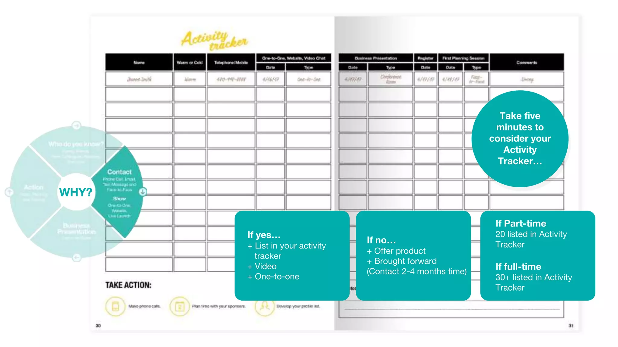 If yes…
+ List in your activity
tracker
+ Video
+ One-to-one
If no…
+ Offer product
+ Brought forward
(Contact 2-4 months time)
If Part-time
20 listed in Activity
Tracker
If full-time
30+ listed in Activity
Tracker
Take five
minutes to
consider your
Activity
Tracker…
WHY?
 