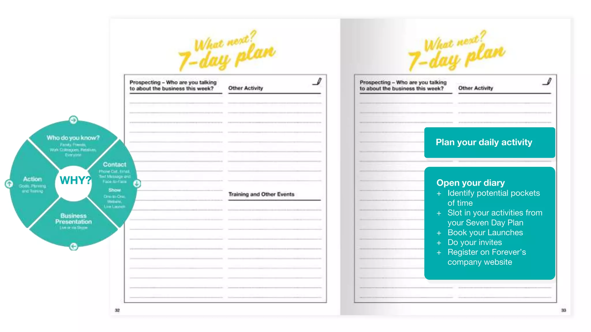 Plan your daily activity
Open your diary
+ Identify potential pockets
of time
+ Slot in your activities from
your Seven Day Plan
+ Book your Launches
+ Do your invites
+ Register on Forever’s
company website
WHY?
 