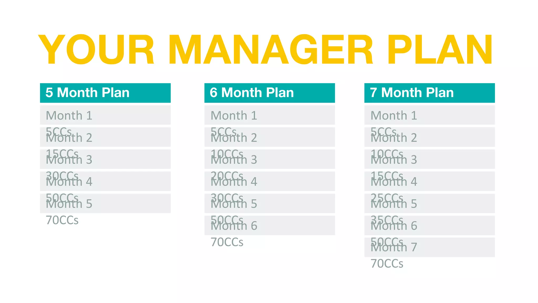 YOUR MANAGER PLAN
5 Month Plan 6 Month Plan 7 Month Plan
Month 1
5CCs
Month 2
15CCs
Month 3
30CCs
Month 4
50CCs
Month 5
70CCs
Month 1
5CCs
Month 2
10CCs
Month 3
20CCs
Month 4
30CCs
Month 5
50CCs
Month 6
70CCs
Month 1
5CCs
Month 2
10CCs
Month 3
15CCs
Month 4
25CCs
Month 5
35CCs
Month 6
50CCs
Month 7
70CCs
 