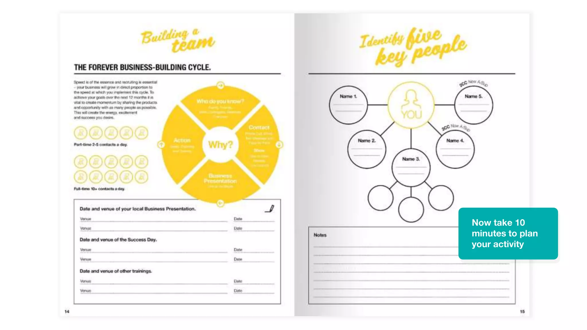 Now take 10
minutes to plan
your activity
 