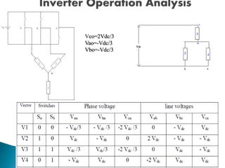 Four Switch Three Phase Inverter using Space Vector Modulation | PPTX