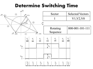 Four Switch Three Phase Inverter using Space Vector Modulation | PPTX