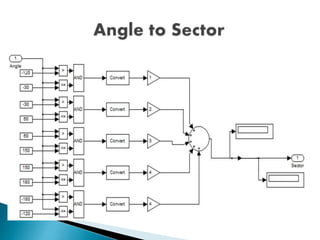 Four Switch Three Phase Inverter using Space Vector Modulation | PPTX