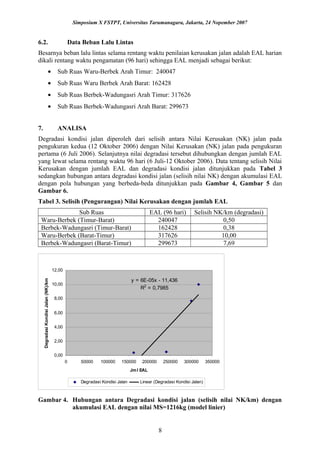 y = 6E-05x - 11,436
R2
= 0,7985
0,00
2,00
4,00
6,00
8,00
10,00
12,00
0 50000 100000 150000 200000 250000 300000 350000
Jml EAL
DegradasiKondisiJalan(NK)/km
Degradasi Kondisi Jalan Linear (Degradasi Kondisi Jalan)
Simposium X FSTPT, Universitas Tarumanagara, Jakarta, 24 Nopember 2007
6.2. Data Beban Lalu Lintas
Besarnya beban lalu lintas selama rentang waktu penilaian kerusakan jalan adalah EAL harian
dikali rentang waktu pengamatan (96 hari) sehingga EAL menjadi sebagai berikut:
• Sub Ruas Waru-Berbek Arah Timur: 240047
• Sub Ruas Waru Berbek Arah Barat: 162428
• Sub Ruas Berbek-Wadungasri Arah Timur: 317626
• Sub Ruas Berbek-Wadungasri Arah Barat: 299673
7. ANALISA
Degradasi kondisi jalan diperoleh dari selisih antara Nilai Kerusakan (NK) jalan pada
pengukuran kedua (12 Oktober 2006) dengan Nilai Kerusakan (NK) jalan pada pengukuran
pertama (6 Juli 2006). Selanjutnya nilai degradasi tersebut dihubungkan dengan jumlah EAL
yang lewat selama rentang waktu 96 hari (6 Juli-12 Oktober 2006). Data tentang selisih Nilai
Kerusakan dengan jumlah EAL dan degradasi kondisi jalan ditunjukkan pada Tabel 3
sedangkan hubungan antara degradasi kondisi jalan (selisih nilai NK) dengan akumulasi EAL
dengan pola hubungan yang berbeda-beda ditunjukkan pada Gambar 4, Gambar 5 dan
Gambar 6.
Tabel 3. Selisih (Pengurangan) Nilai Kerusakan dengan jumlah EAL
Sub Ruas EAL (96 hari) Selisih NK/km (degradasi)
Waru-Berbek (Timur-Barat) 240047 0,50
Berbek-Wadungasri (Timur-Barat) 162428 0,38
Waru-Berbek (Barat-Timur) 317626 10,00
Berbek-Wadungasri (Barat-Timur) 299673 7,69
Gambar 4. Hubungan antara Degradasi kondisi jalan (selisih nilai NK/km) dengan
akumulasi EAL dengan nilai MS=1216kg (model linier)
8
 