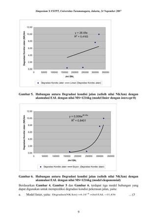 y = 2E-05x
R2
= 0,4163
0,00
2,00
4,00
6,00
8,00
10,00
12,00
0 50000 100000 150000 200000 250000 300000 350000
Jml EAL
DegradasiKondisiJalan(NK)/km
Degradasi Kondisi Jalan Linear (Degradasi Kondisi Jalan)
y = 0,006e
2E-05x
R
2
= 0,8401
0,00
2,00
4,00
6,00
8,00
10,00
12,00
0 50000 100000 150000 200000 250000 300000 350000
Jml EAL
DegradasiKondisiJalan(NK)/km
Degradasi Kondisi Jalan Expon. (Degradasi Kondisi Jalan)
Simposium X FSTPT, Universitas Tarumanagara, Jakarta, 24 Nopember 2007
Gambar 5. Hubungan antara Degradasi kondisi jalan (selisih nilai NK/km) dengan
akumulasi EAL dengan nilai MS=1216kg (model linier dengan intercept 0)
Gambar 6. Hubungan antara Degradasi kondisi jalan (selisih nilai NK/km) dengan
akumulasi EAL dengan nilai MS=1216kg (model eksponensial)
Berdasarkan Gambar 4, Gambar 5 dan Gambar 6, terdapat tiga model hubungan yang
dapat digunakan untuk memprediksi degradasi kondisi pekerasan jalan, yaitu:
a. Model linier, yaitu: 11,436EALJml6.10NK/km)Degradasi( 5
−×= −
... (3
9
 